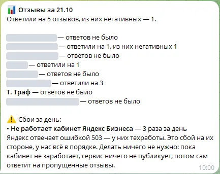 Сводка бота за 21 октября: ответили на 5 отзывов, ниже — сбой за день: кабинет Яндекс Бизнеса трижды ответил ошибкой 503, сервис ничего не публикует и потом сам ответит на пропущенные отзывы