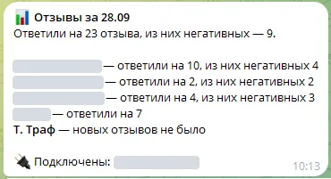 Сводка бота в Telegram за 28 сентября: ответили на 23 отзыва, из них 9 негативных, по каждой карточке — сколько ответов и сколько негатива